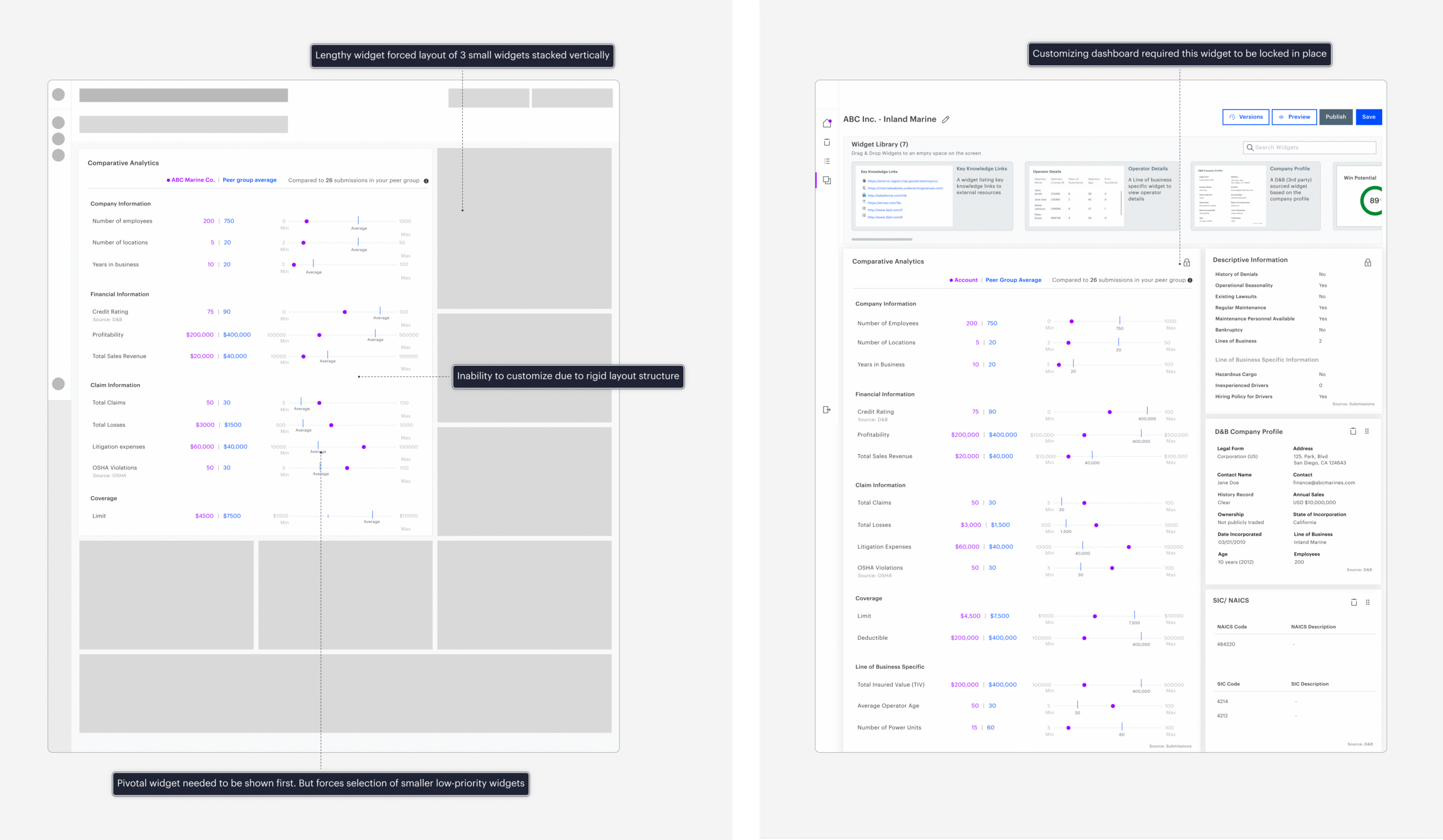Adapting widgets to layout