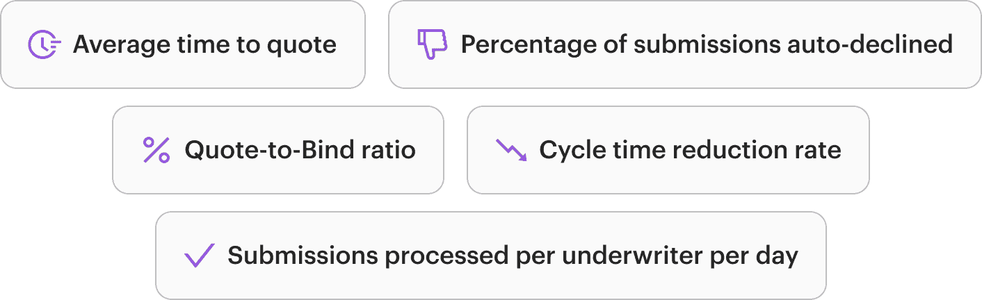UW-Success Metrics