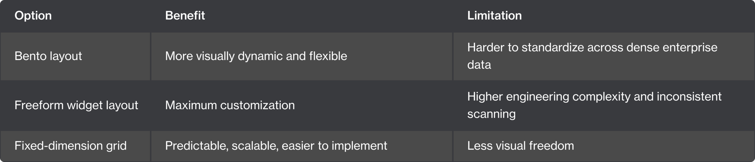 Layout Options Layout Options